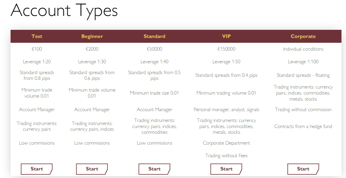 Account types